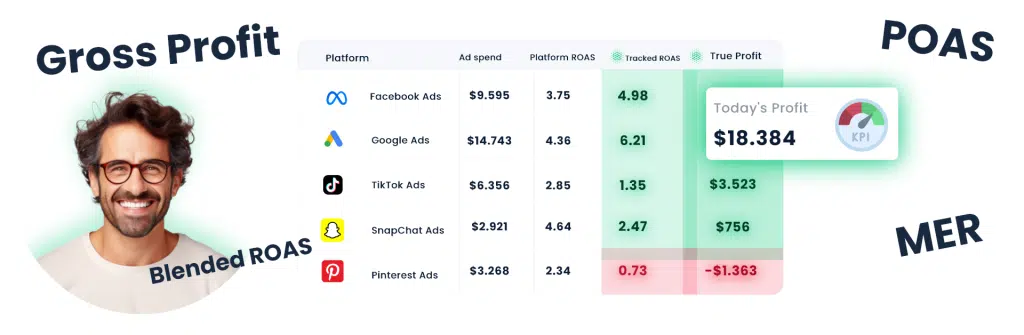 Explainer for ecommerce metrics