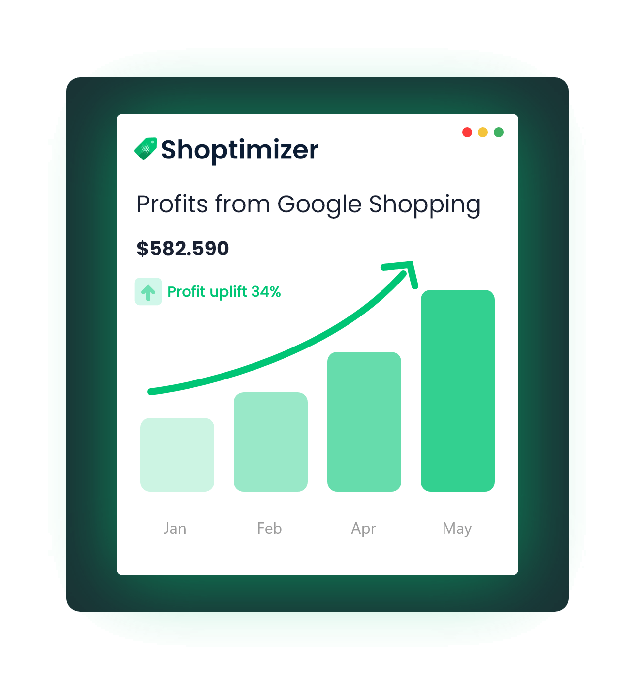 Labelizer is Designed for Google Shopping Ads Users of All Levels