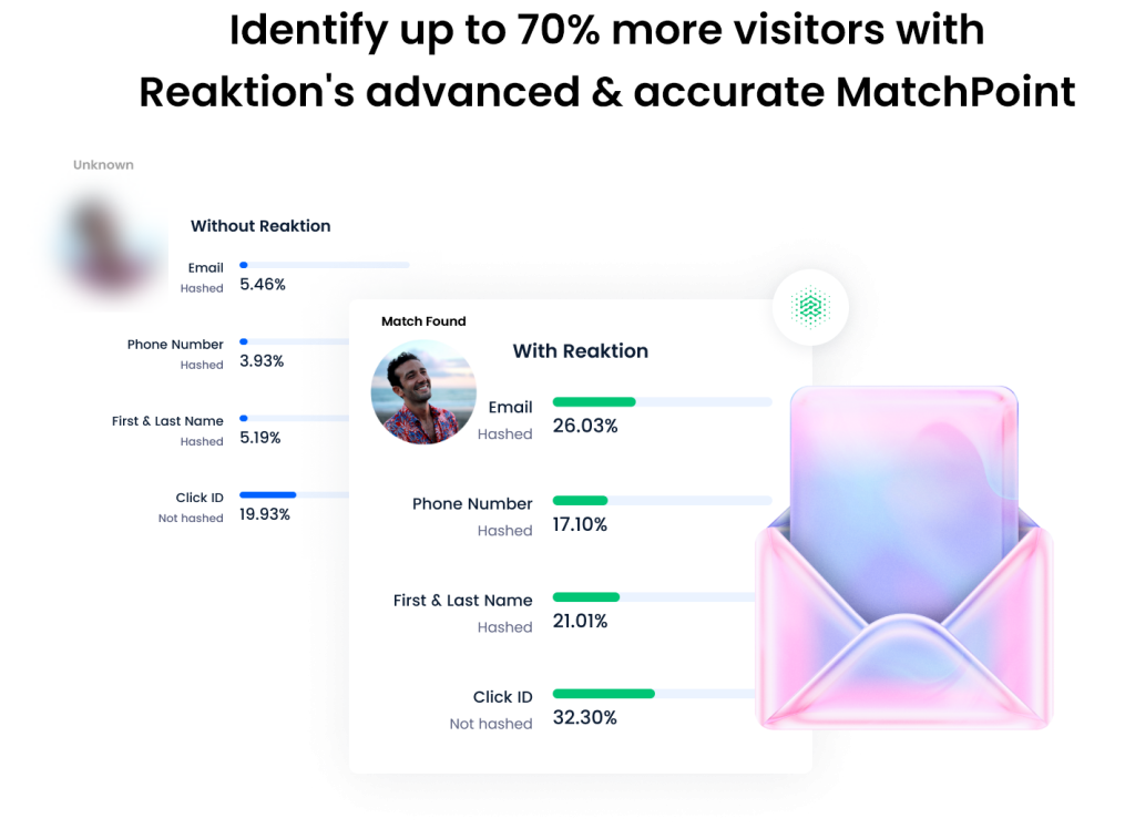 Identify visitors and match with Klaviyo subscribers