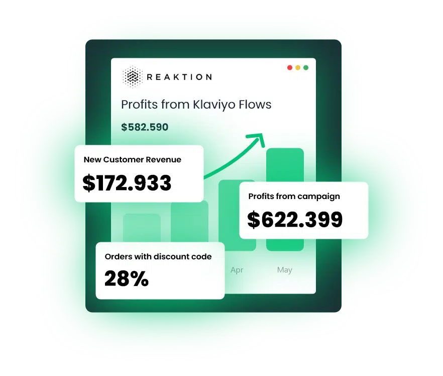 Klaviyo profit analytics