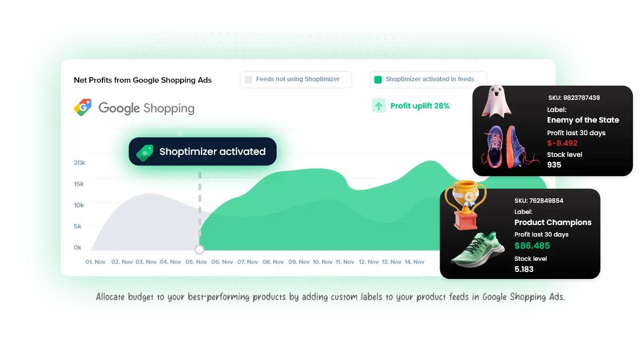 How to add custom labels to your Google Shopping product feeds