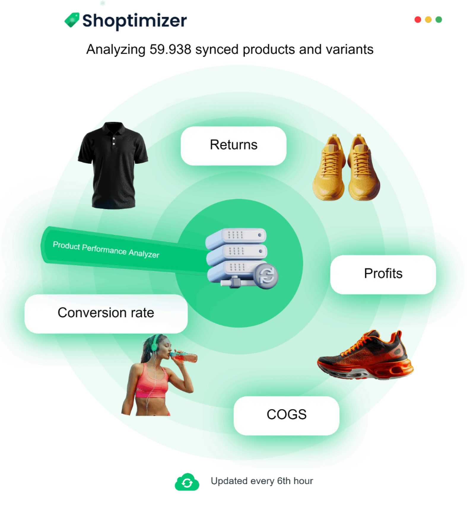 Shoptimer - Google Shopping Ads custom labels