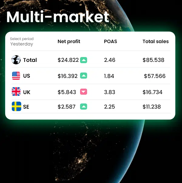 How to break down your totals in markets / stores for ecommerce analytics