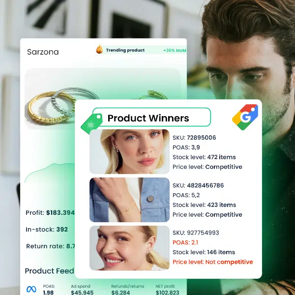 Most profitable products identified
