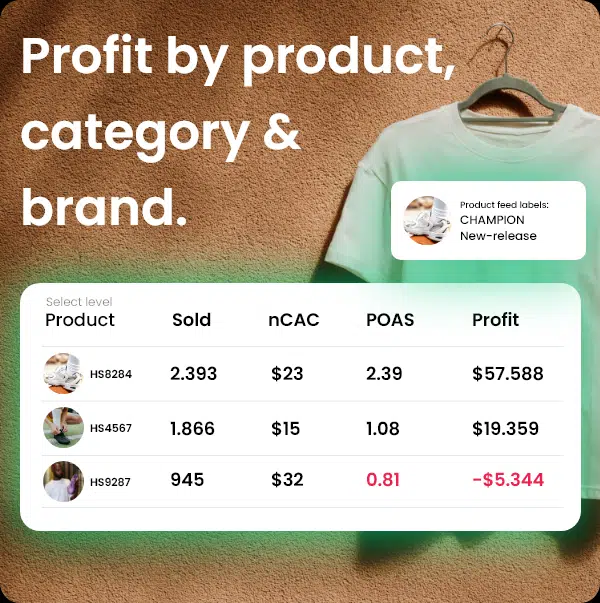 Know profit at every product level