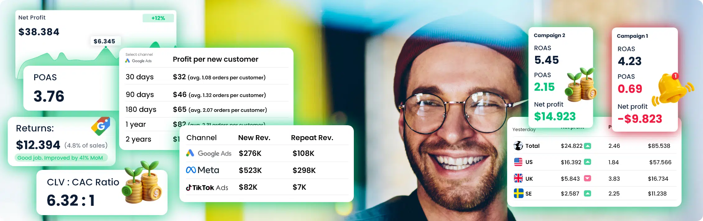 The 7 most vital ecommerce growth metrics