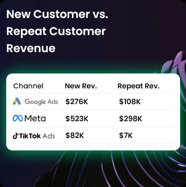 Track your new customer vs. repeat customer revenue from marketing channels